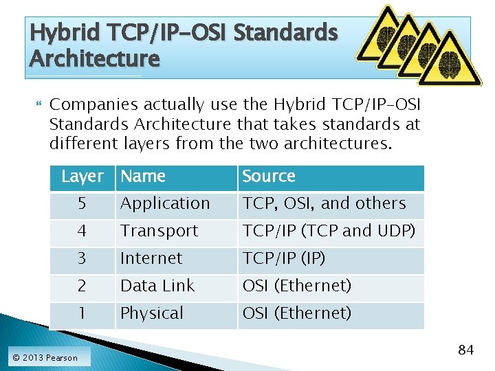 Hybrid TCP/IP-OSI Standards Architecture Companies actually use the Hybrid TCP/IP-OSI Standards Architecture that takes