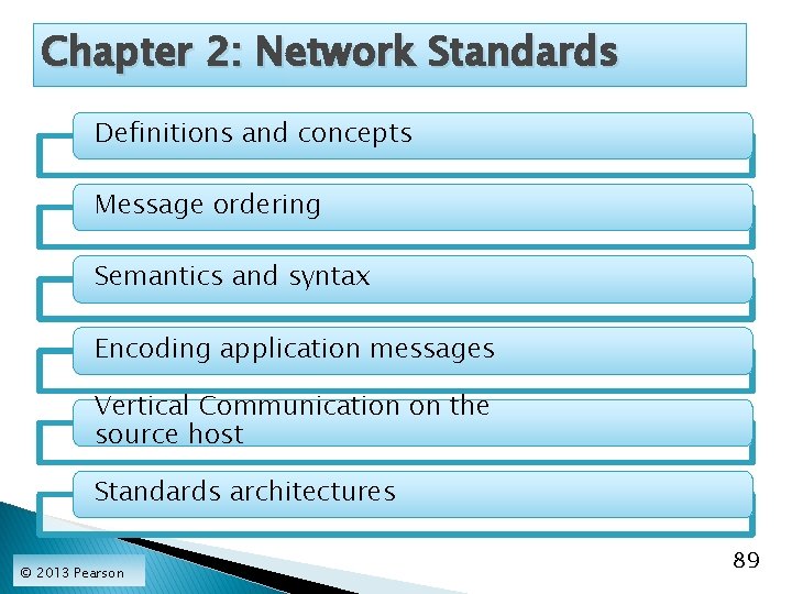 Chapter 2: Network Standards Definitions and concepts Message ordering Semantics and syntax Encoding application