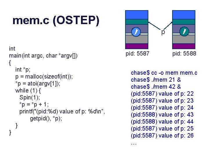 mem. c (OSTEP) data p int main(int argc, char *argv[]) { int *p; p