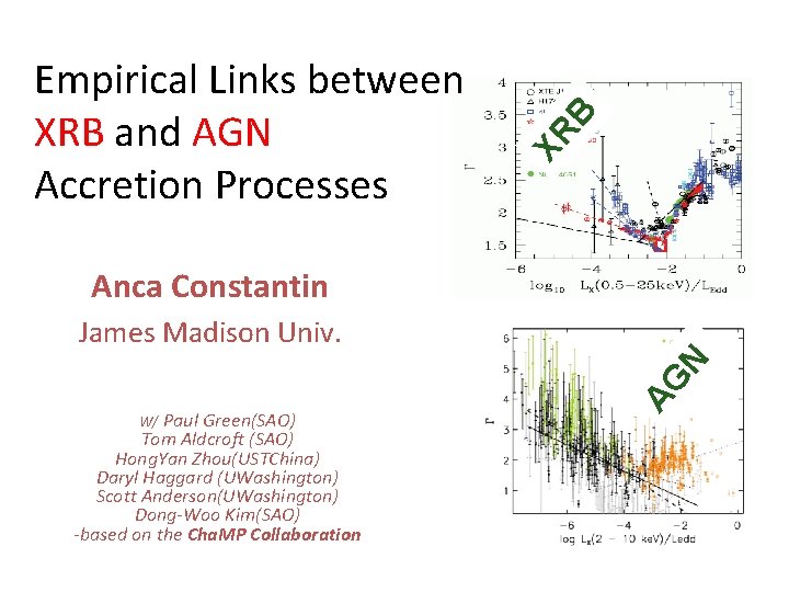 B XR Empirical Links between XRB and AGN Accretion Processes Anca Constantin W/ Paul