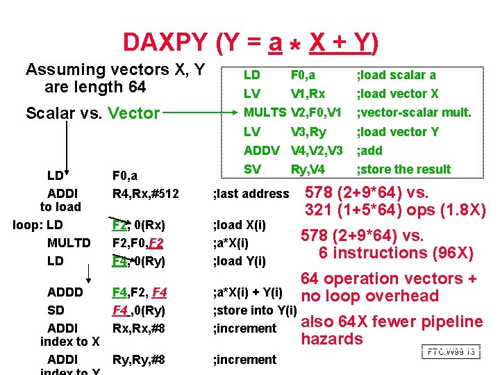 DAXPY (Y = a * X + Y) Assuming vectors X, Y are length