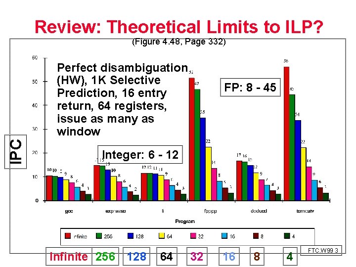 Review: Theoretical Limits to ILP? (Figure 4. 48, Page 332) IPC Perfect disambiguation (HW),