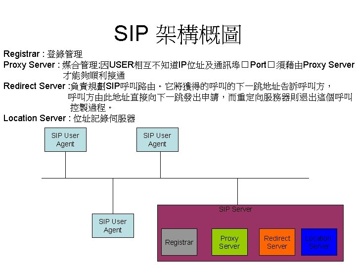 Siip Box SIPIPPBXIssue 01 SIP IPPBX All In One Box