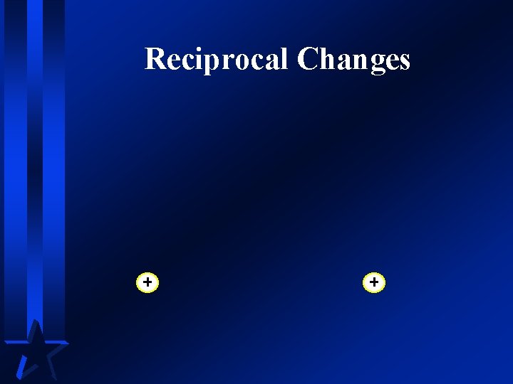 Reciprocal Changes 