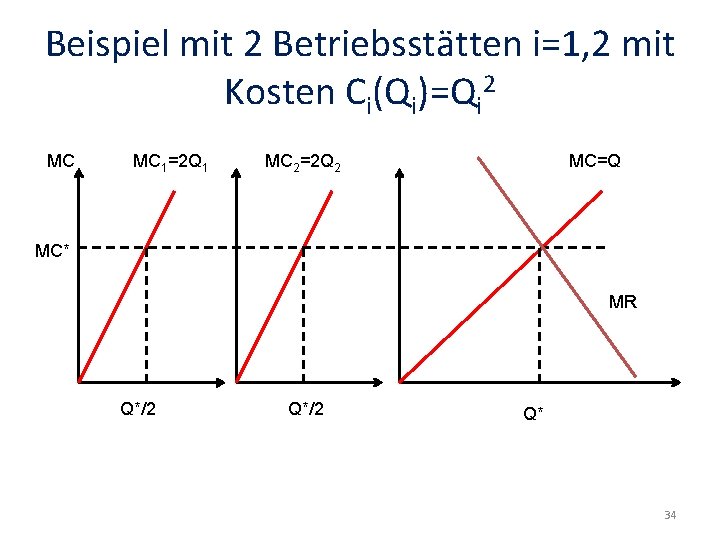 Beispiel mit 2 Betriebsstätten i=1, 2 mit Kosten Ci(Qi)=Qi 2 MC MC 1=2 Q