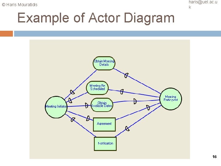 © Haris Mouratidis haris@uel. ac. u k Example of Actor Diagram 16 