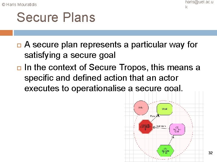© Haris Mouratidis haris@uel. ac. u k Secure Plans A secure plan represents a