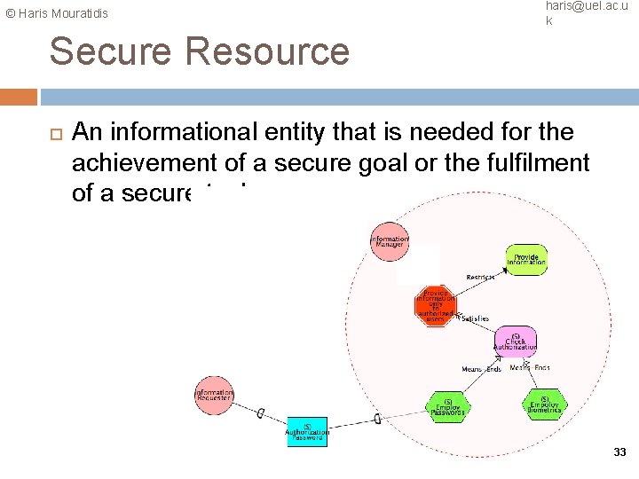 © Haris Mouratidis haris@uel. ac. u k Secure Resource An informational entity that is