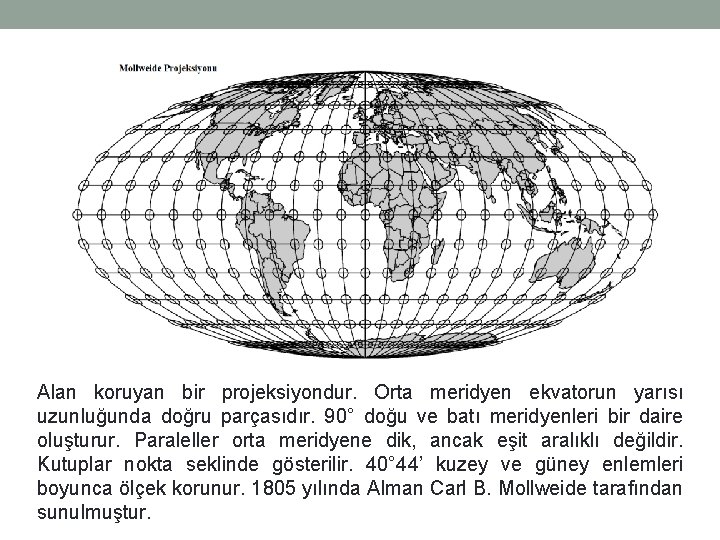 Alan koruyan bir projeksiyondur. Orta meridyen ekvatorun yarısı uzunluğunda doğru parçasıdır. 90° doğu ve