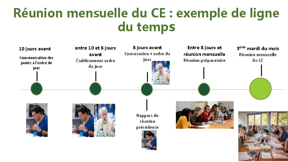 Réunion mensuelle du CE : exemple de ligne du temps 10 jours avant Communication