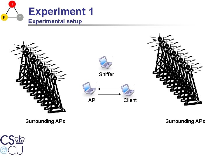 Experiment 1 Experimental setup Sniffer AP Surrounding APs Client Surrounding APs 