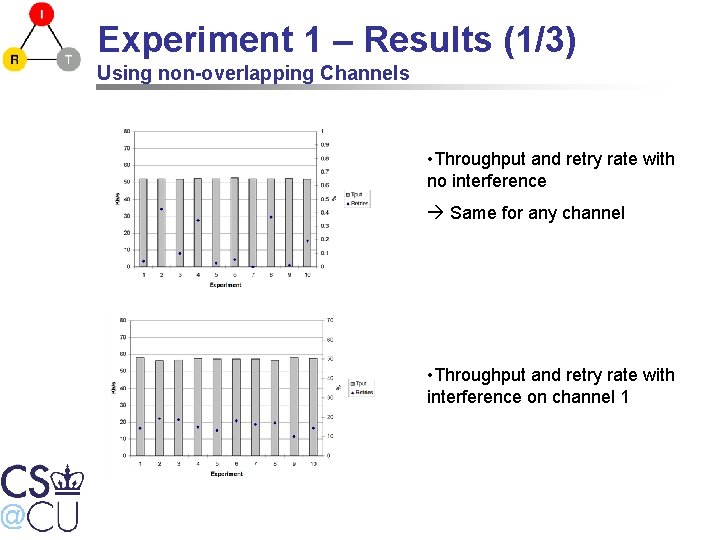 Experiment 1 – Results (1/3) Using non-overlapping Channels • Throughput and retry rate with