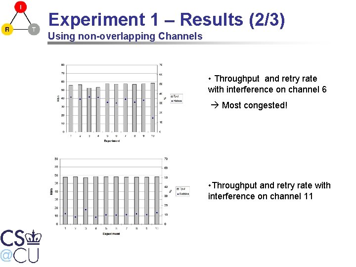 Experiment 1 – Results (2/3) Using non-overlapping Channels • Throughput and retry rate with