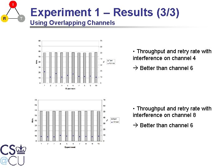 Experiment 1 – Results (3/3) Using Overlapping Channels • Throughput and retry rate with