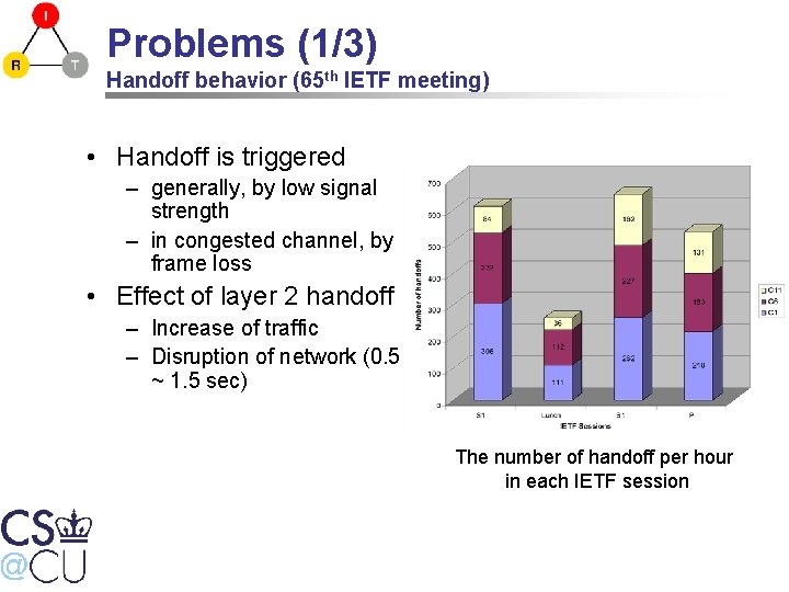 Problems (1/3) Handoff behavior (65 th IETF meeting) • Handoff is triggered – generally,