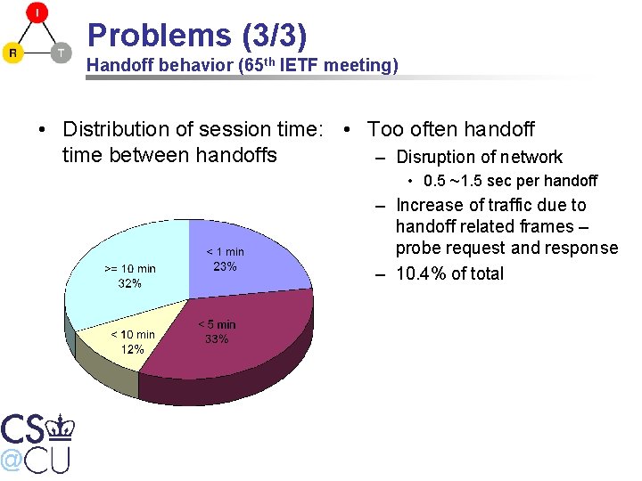 Problems (3/3) Handoff behavior (65 th IETF meeting) • Distribution of session time: •