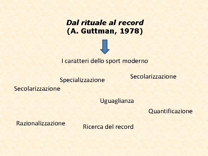 Dal rituale al record (A. Guttman, 1978) I caratteri dello sport moderno Specializzazione Secolarizzazione