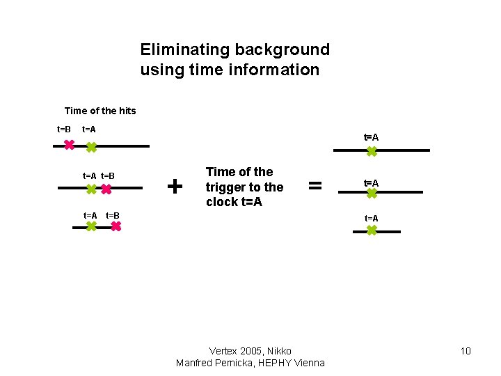 Eliminating background using time information Time of the hits t=B t=A t=A t=B t=A