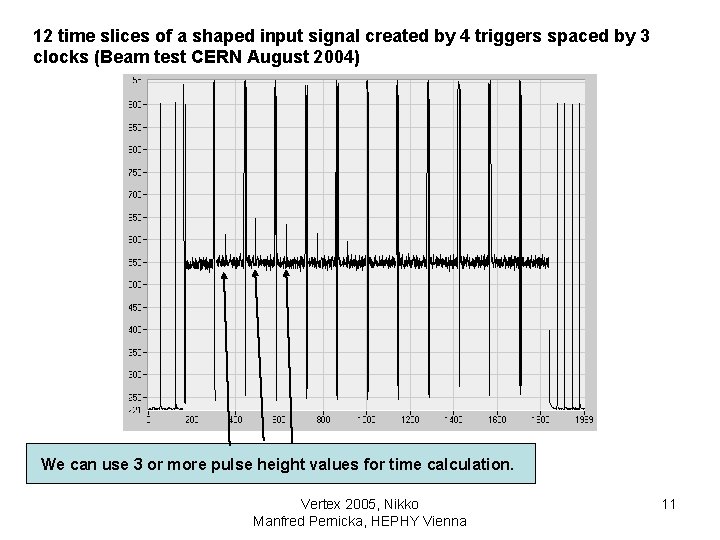 12 time slices of a shaped input signal created by 4 triggers spaced by