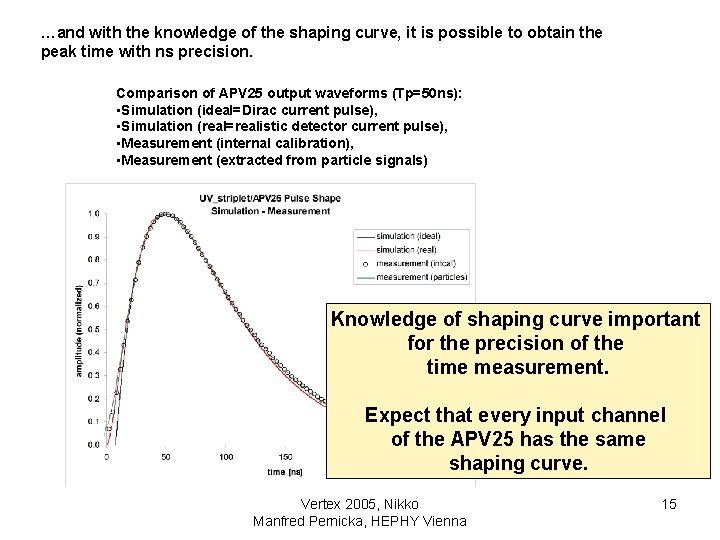 …and with the knowledge of the shaping curve, it is possible to obtain the