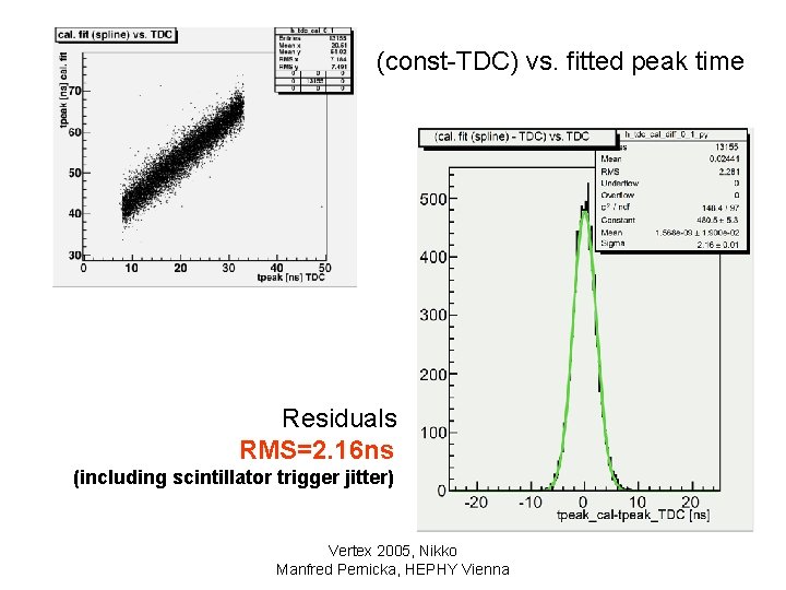 (const-TDC) vs. fitted peak time Residuals RMS=2. 16 ns (including scintillator trigger jitter) Vertex