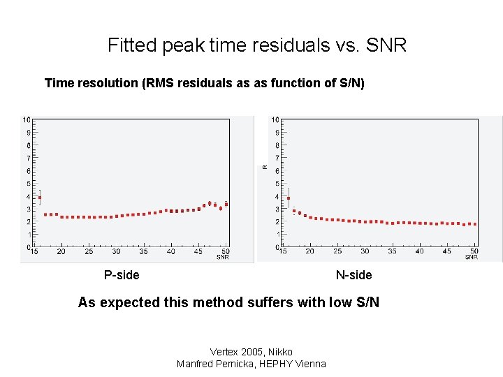 Fitted peak time residuals vs. SNR Time resolution (RMS residuals as as function of