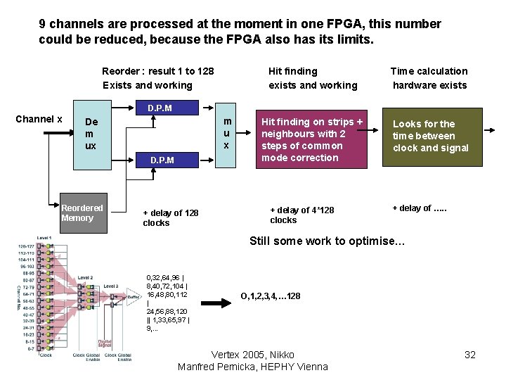 9 channels are processed at the moment in one FPGA, this number could be