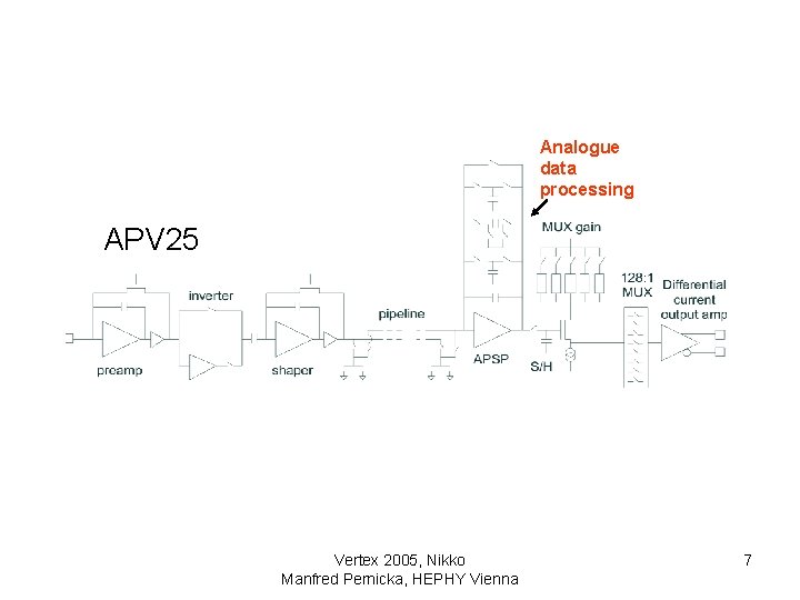 Analogue data processing APV 25 Vertex 2005, Nikko Manfred Pernicka, HEPHY Vienna 7 