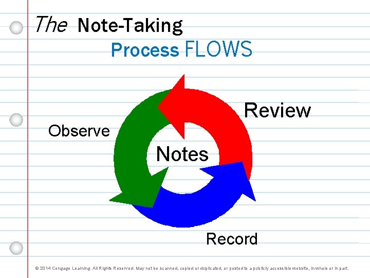 6 Notes 2014 Cengage Learning All Rights Reserved