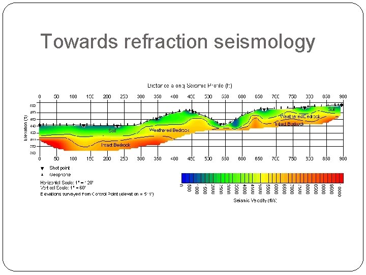 Towards refraction seismology 