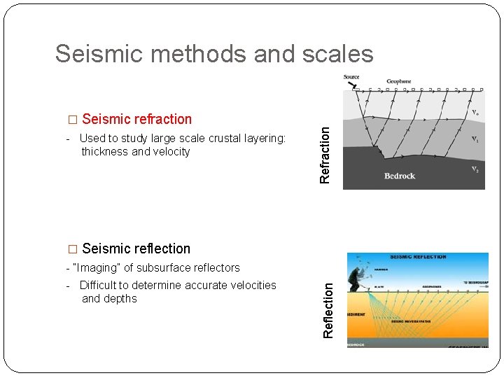 � Seismic refraction - Used to study large scale crustal layering: thickness and velocity