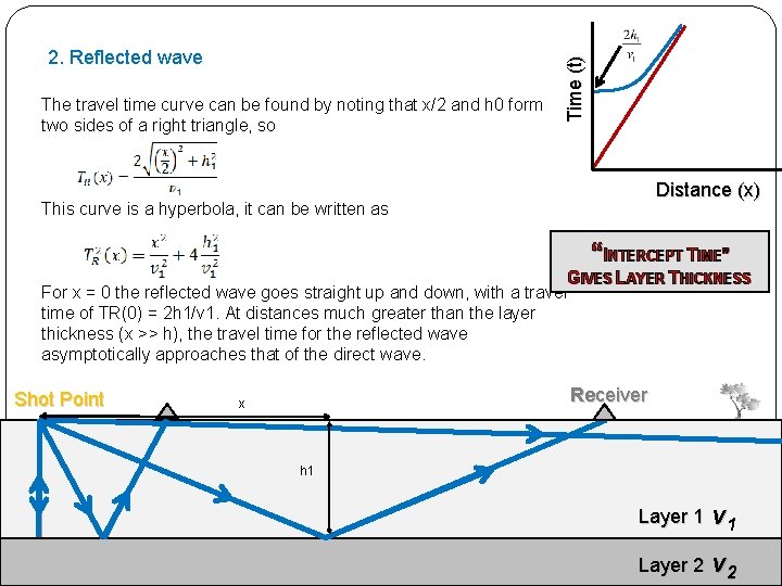 The travel time curve can be found by noting that x/2 and h 0