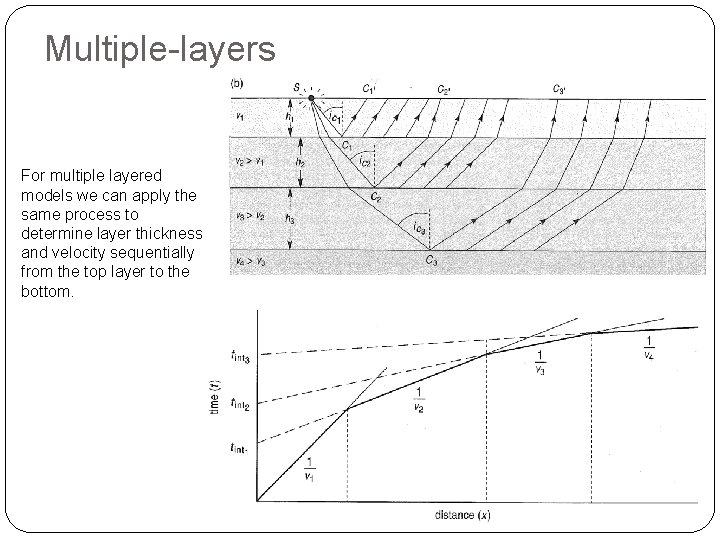 Multiple-layers For multiple layered models we can apply the same process to determine layer