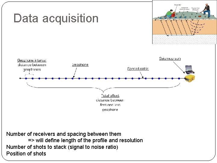 Data acquisition Number of receivers and spacing between them => will define length of