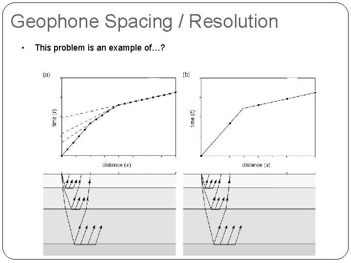 Geophone Spacing / Resolution • This problem is an example of…? 