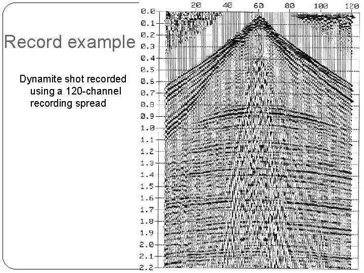 Record example Dynamite shot recorded using a 120 -channel recording spread 