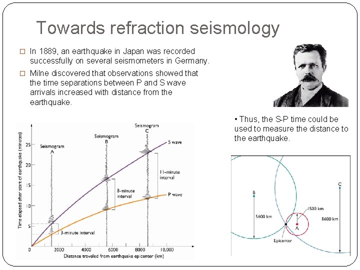 Towards refraction seismology � In 1889, an earthquake in Japan was recorded successfully on