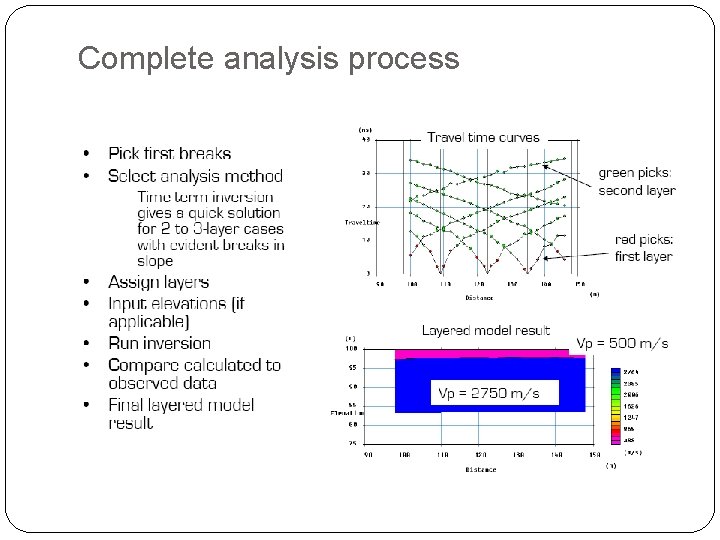 Complete analysis process 