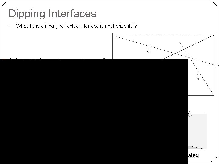 Dipping Interfaces • What if the critically refracted interface is not horizontal? � A