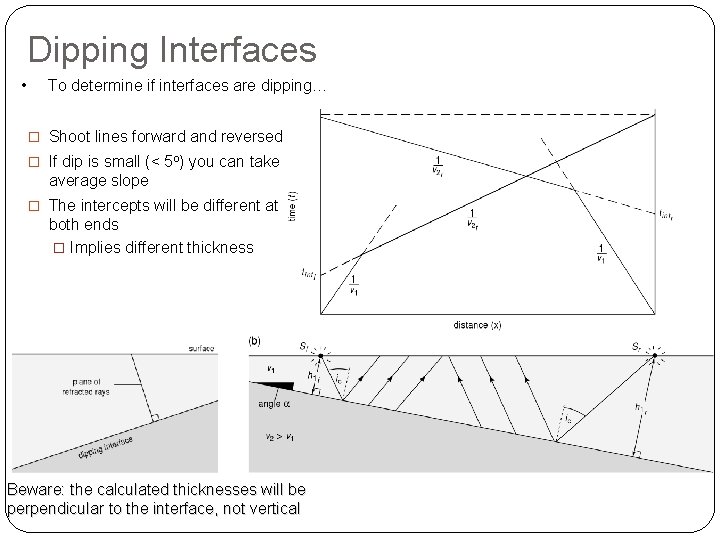 Dipping Interfaces • To determine if interfaces are dipping… � Shoot lines forward and