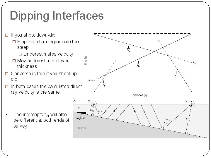 Dipping Interfaces � If you shoot down-dip � Slopes on t-x diagram are too