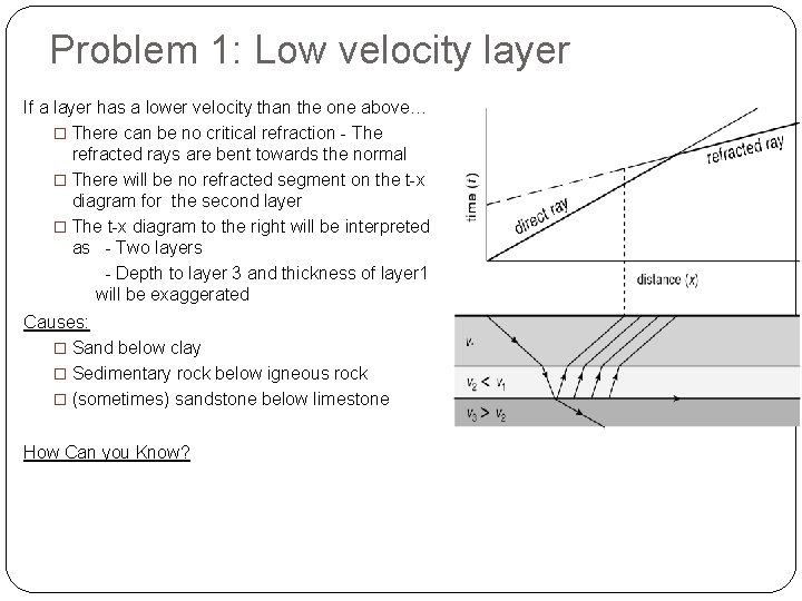 Problem 1: Low velocity layer If a layer has a lower velocity than the