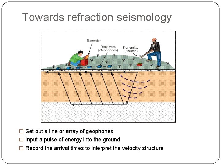 Towards refraction seismology � Set out a line or array of geophones � Input