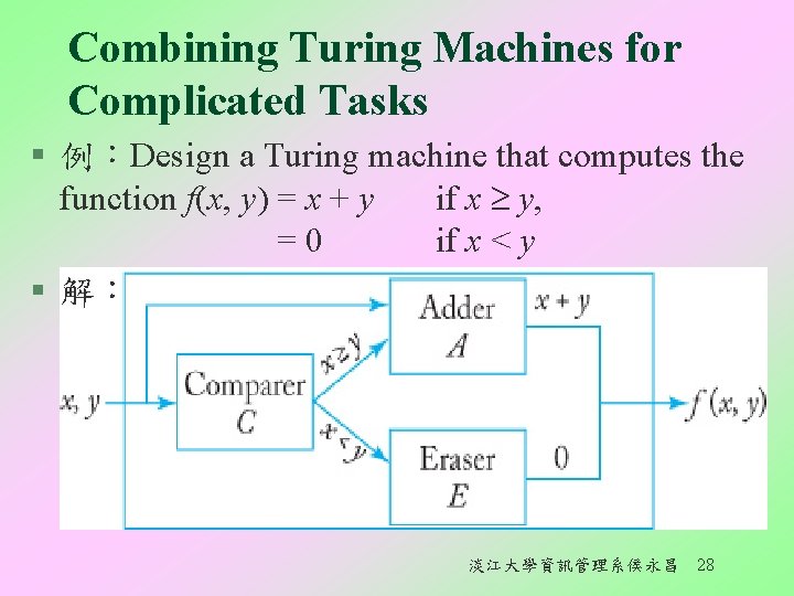 Combining Turing Machines for Complicated Tasks § 例︰Design a Turing machine that computes the