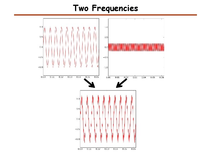 Two Frequencies 