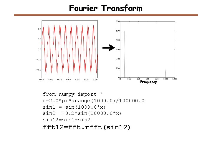 Fourier Transform Frequency from numpy import * x=2. 0*pi*arange(1000. 0)/100000. 0 sin 1 =