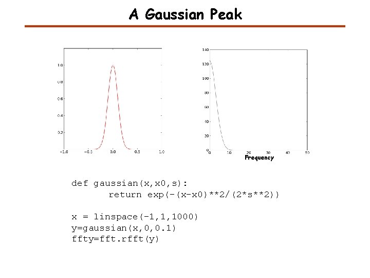 A Gaussian Peak Frequency def gaussian(x, x 0, s): return exp(-(x-x 0)**2/(2*s**2)) x =
