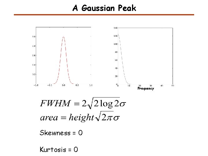 A Gaussian Peak Frequency Skewness = 0 Kurtosis = 0 