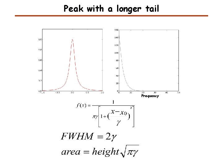 Peak with a longer tail Frequency 