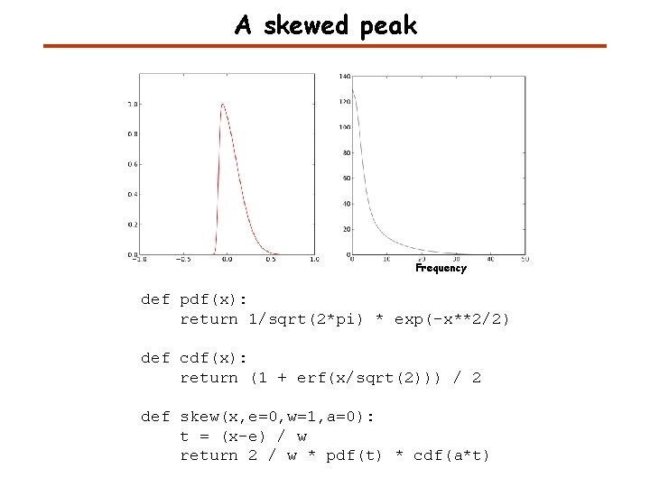 A skewed peak Frequency def pdf(x): return 1/sqrt(2*pi) * exp(-x**2/2) def cdf(x): return (1